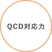 QCD対応力