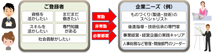人材紹介の仕組み