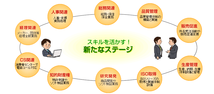 業務分野